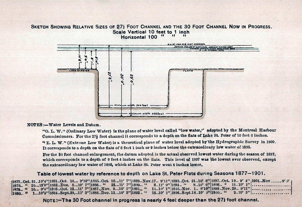 Profil des travaux en cours en 1901, « River St. Lawrence ship Channel between Montreal and Quebec »